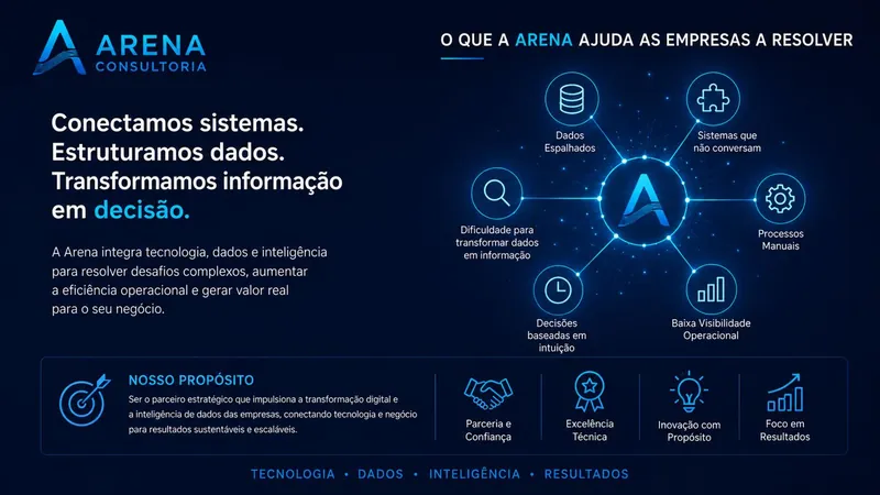 O que a Arena ajuda a resolver